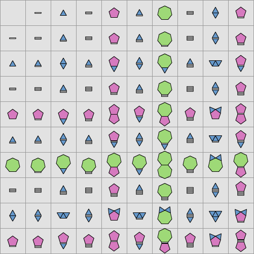 primes-tables