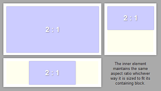 image resize aspect ratio